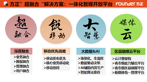 四个关键词了解十大网投正规信誉网址“超融合”.png